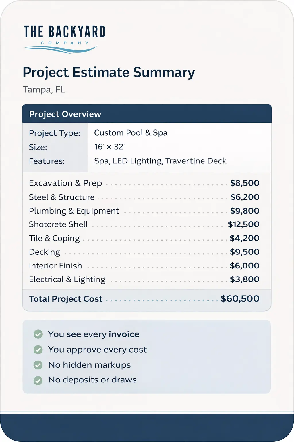 The Backyard Company project estimate summary showing transparent line-item cost breakdown